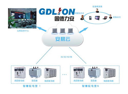 智能配電系統(tǒng) 電氣盤柜廠配電數(shù)據(jù)可視化的強(qiáng)大助力