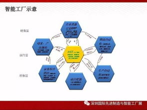 圖說智能工廠解決方案全解析 物聯(lián)網(wǎng)技術(shù)服務(wù)的核心驅(qū)動與實施路徑
