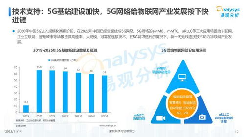 萬物互聯，合作共贏 中國物聯網行業發展洞察2022